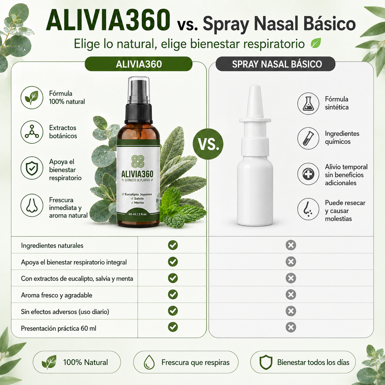 Alivia360 | Apoyo Natural Respiratorio