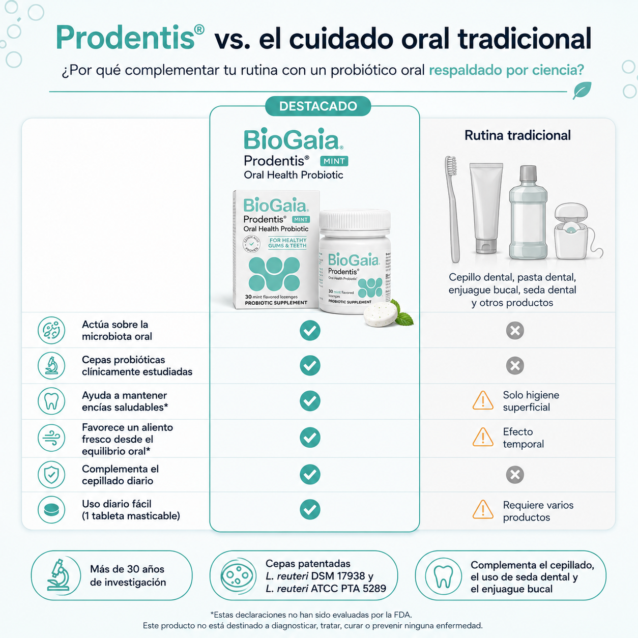 Prodentis | Probiotico para la salud oral