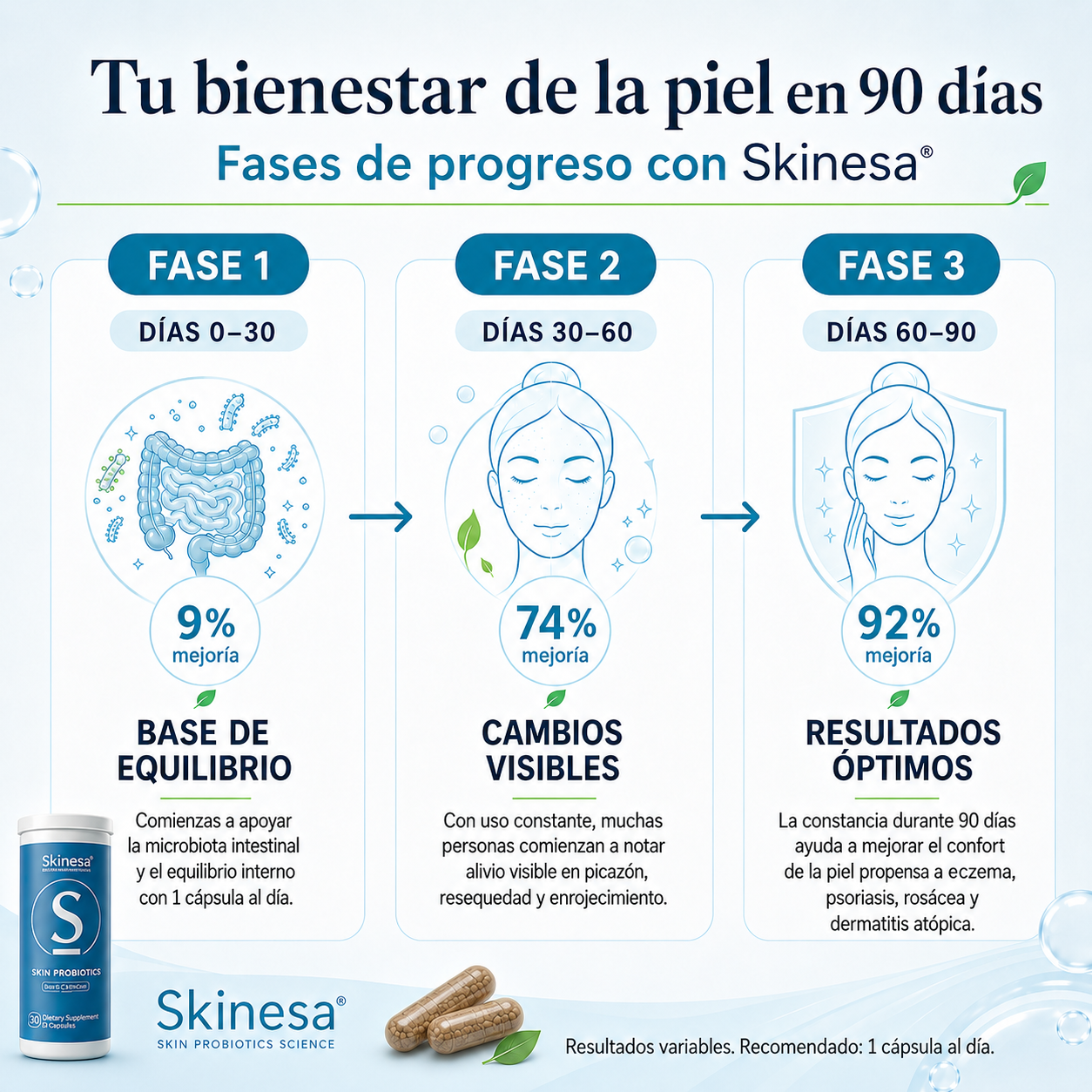 Skinasa | Probiótico para problemas de la piel